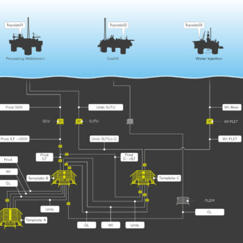 Produksjonskonsept Produksjonskonsept