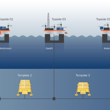 Forenklet konsept illustrasjon, subsea utbygging Forenklet konsept illustrasjon, subsea utbygging