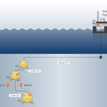 Subsea felt konseptillustrasjon Subsea felt konseptillustrasjon