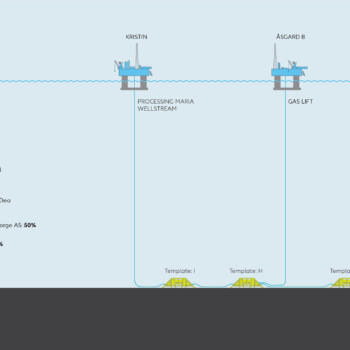 Info grafikk, Maria feltutbygging Info grafikk, feltutbygging