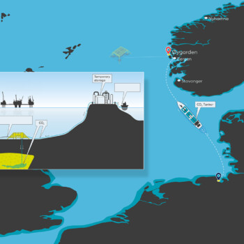 CCS concept map CCS concept map
